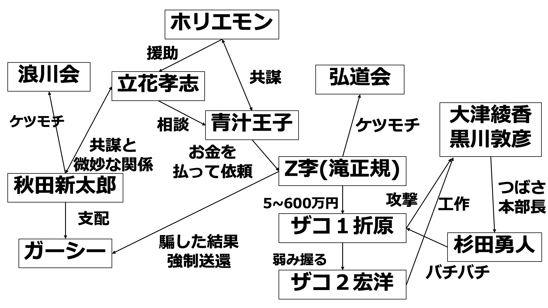 Z李の交友関係